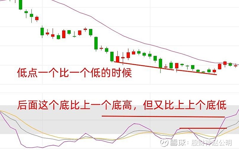 包含鐧O8?k線豑沠h醏)uB?z??的词条